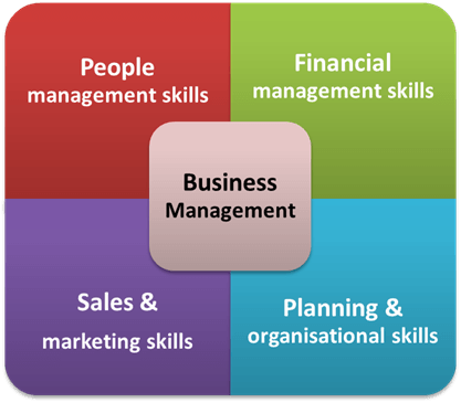 business management skills
